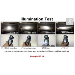 KIT FULL LED 13200LM H7 XHP70 CREE