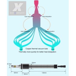 KIT FULL LED 16000LM H7 DISSIPATORE STATICO FLESSIBILE